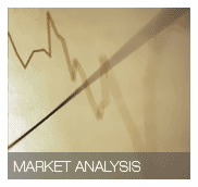 Market Analysis